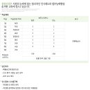 풍림산업(주) 이미지