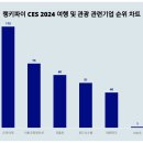 파이코퍼레이션