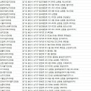 건영치과의원 이미지