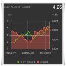세진통상