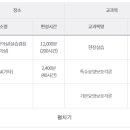 마음모아요양보호사교육원 이미지