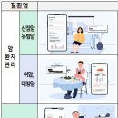 앤서 - 송파구 충민로 10 | 앤서