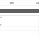 중앙행정심판위원회 행정심판 진행과정 이미지