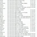 동수원약국 이미지