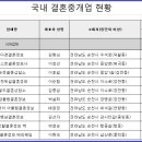 순천시 결혼 중개업체 현황(2021. 1. 31. 기준) 이미지