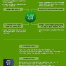 국제기후환경산업전 네이버블로그