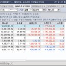 와지소프트