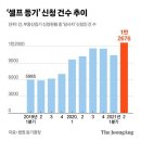 20만원 아끼려다 아파트 잃는다…'셀프등기' 최악 사례 이미지