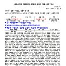 제571차(26년 11월 1일) 오대산 소금강 산행 안내도 이미지
