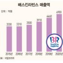 베스킨라빈스포항
