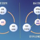 4. 불교의 세계관 이미지