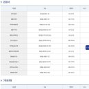 봉동읍행정복지센터 이미지