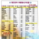 명인만두차병원