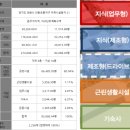 스마트시티산업 이미지