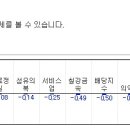 오늘의 특징종목...특징테마... 이미지