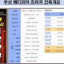 우성메디피아 네이버블로그