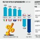 한국기업가정신개발원