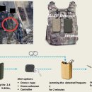 하마스 드론 공격, 소부대 대드론체계(Counter-Drone System), 그리고 한국군 이미지