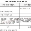 (주식) 포스코 CJ 등 29개사 이번주 정기주총 이미지