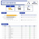 목동수학원 - 당진시 서해로 5740-6 | 목동수학원