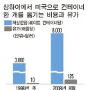 '거짓의 촛불'을 든 신부와 수녀들[2008년 8월 5일] 이미지