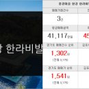 반도라인공인중개사사무소 이미지