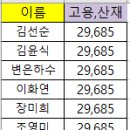 23년 7월 고용 및 산재보험료 미납자 명단 이미지