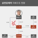 엠티에스주식회사 이미지