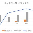오성 이미지