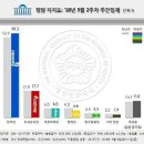 "개점휴업 국회, 의원 세비 반납해야" 81.3% 이미지