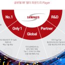 (주)쏘닉스 - 13490 | (주)쏘닉스
