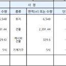 주식회사 베르데 이미지
