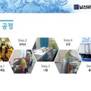 남선씨엔델리 네이버블로그