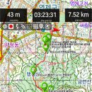 황령산 정상체육시설 이미지