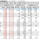 2024년 3월 14일 시간외 특이종목 이미지