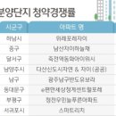 부동산불패공인중개사사무소 네이버블로그