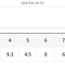 주당풀이 | cpa 2차 답안지 열람 후기