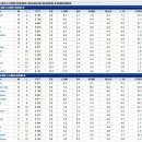 [2012-2013 NBA Regular Season 12/06] 오늘의 경기 하이라이트 이미지