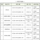 (주)디엘컴퍼니 이미지