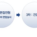 (주)코텍 - 2012년 하반기 부문별 경력사원 모집 이미지