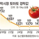 강원농산물 - 수원시 팔달구 창룡대로26번길 42-7 | 강원농산물