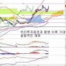 NH농협증권(016420) - 실질적인 재료 이미지