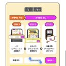 MIN-K | [추천] 매달 교통비 1만원 주는 요금제? 유모바일 티머니 K-패스 쿠폰 출근하면서 등록 후기