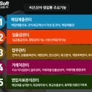 비즈모아솔루션 네이버블로그
