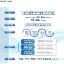 코레일유통(주)