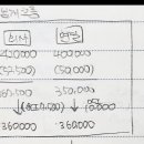 재무회계연습 / 연결 /23-47 /내부거래, 재평가, oci / 내부거래추인에서 재평가는 무조건 전액 추인 이미지