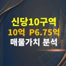 지에스25 신당장충 | 신당10구역 실거래 14.48억 기록, 프리미엄 6.75억 매물 주목