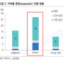 퍼블릭프로 네이버블로그