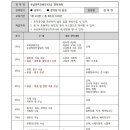 홈플러스(주)안산고잔점