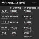 오늘의 순금시세 &amp; 은시세 입니다 이미지